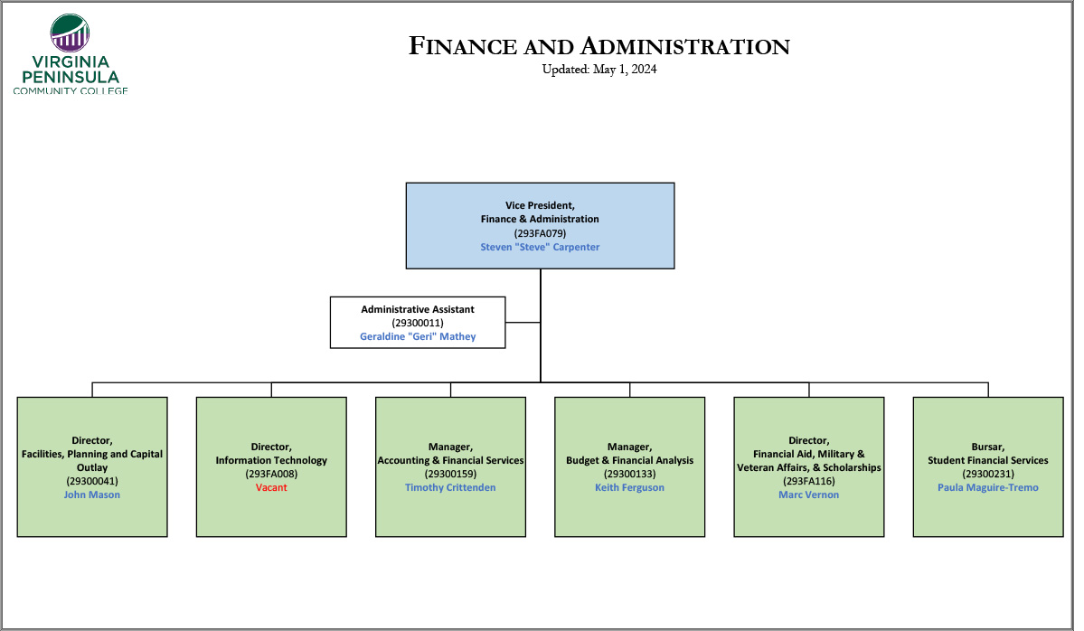 FINANCE AND ADMINISTRATION Org Chart
